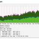 Hong Kong Internet eXchange switching statistics (yearly graph).